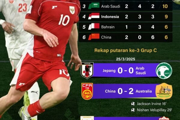Kualifikasi Piala Dunia 2026: Indonesia Tetap di Peringkat 4 - Infografik ANTARA News